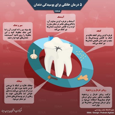 5 درمان خانگی برای پوسیدگی دندان